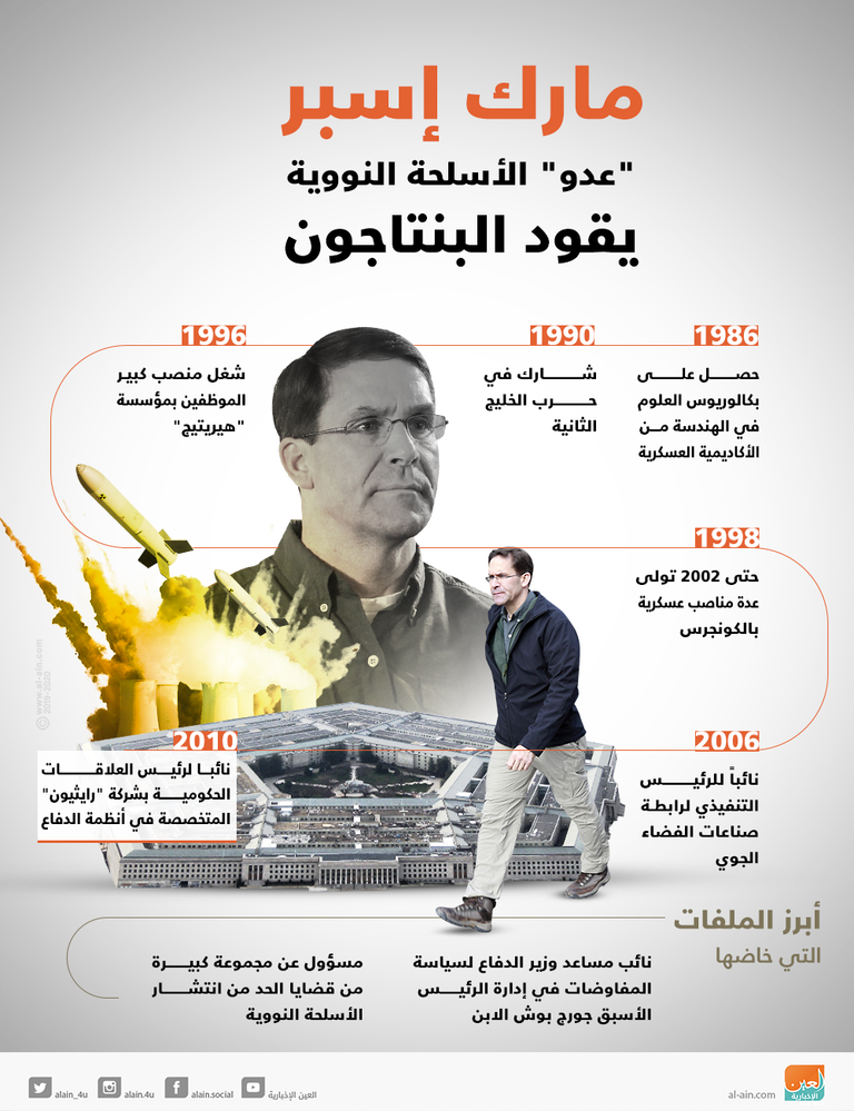 مارك إسبر القائم بأعمال وزير الدفاع الأمريكي 