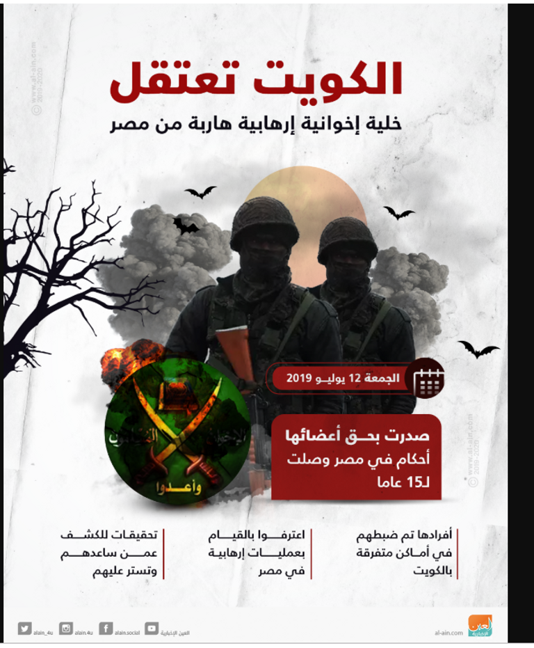 الإخوان تعتمد مسارات ملتوية في التمويل