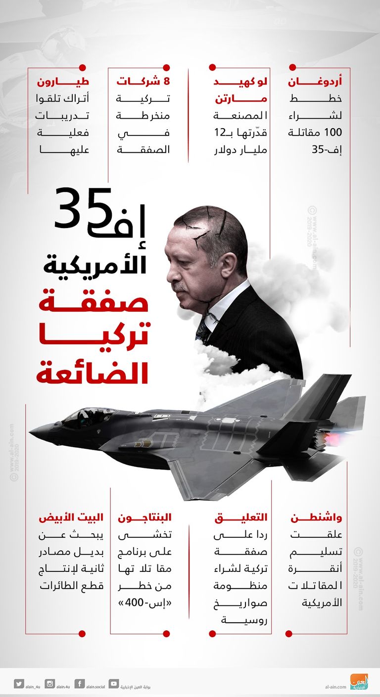المقاتلة الحربية الأمريكية F35