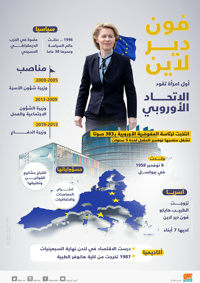 الألمانية أورسولا فون دير لاين تقود الاتحاد الأوروبي