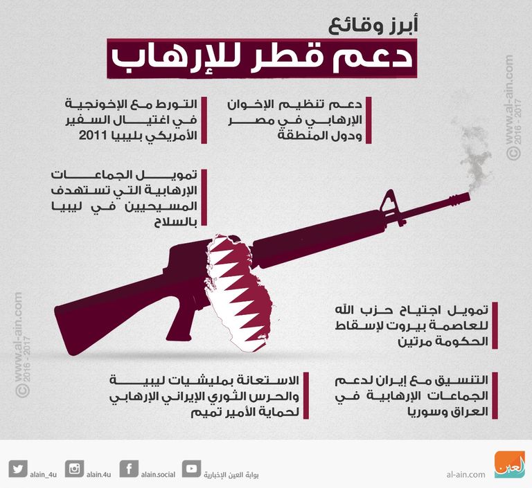 الصاروخ القطري المضبوط