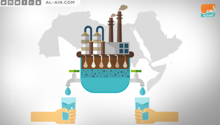 جهود عربية فعالة لتحلية المياه المالحة