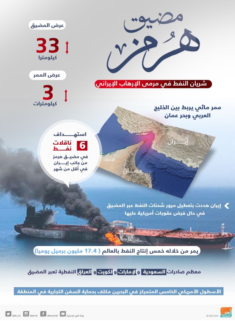 السفينة الأمريكية الهجومية