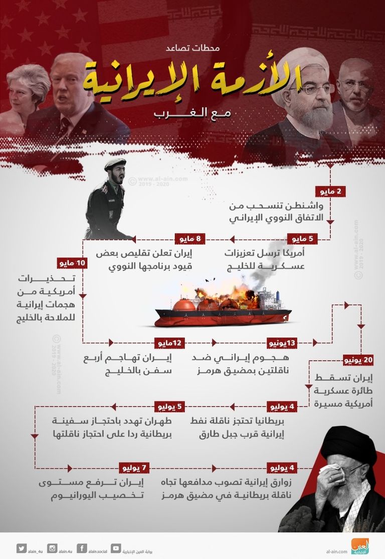 الأزمة الإيرانية مع الغرب قائد القوات المشتركة يستقبل قائد القيادة الأمريكية الوسطى