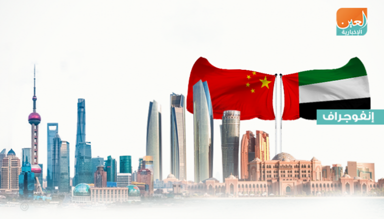 العلاقات الإماراتية الصينية تاريخ من الصداقة