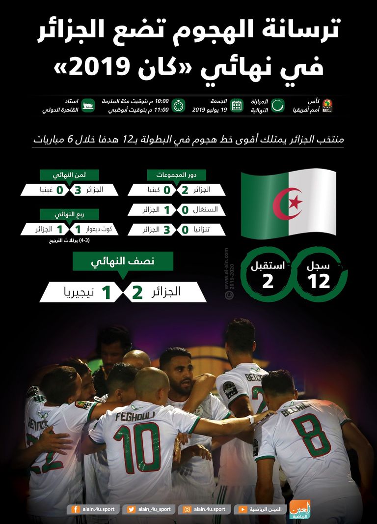 منتخب الجزائر 