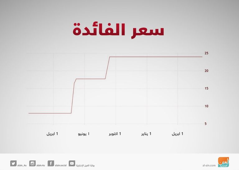 الرئيس التركي رجب أردوغان