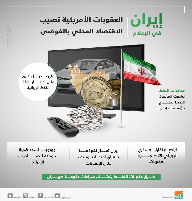 إيران في الإعلام.. العقوبات الأمريكية تصيب الاقتصاد المحلي بالفوضى