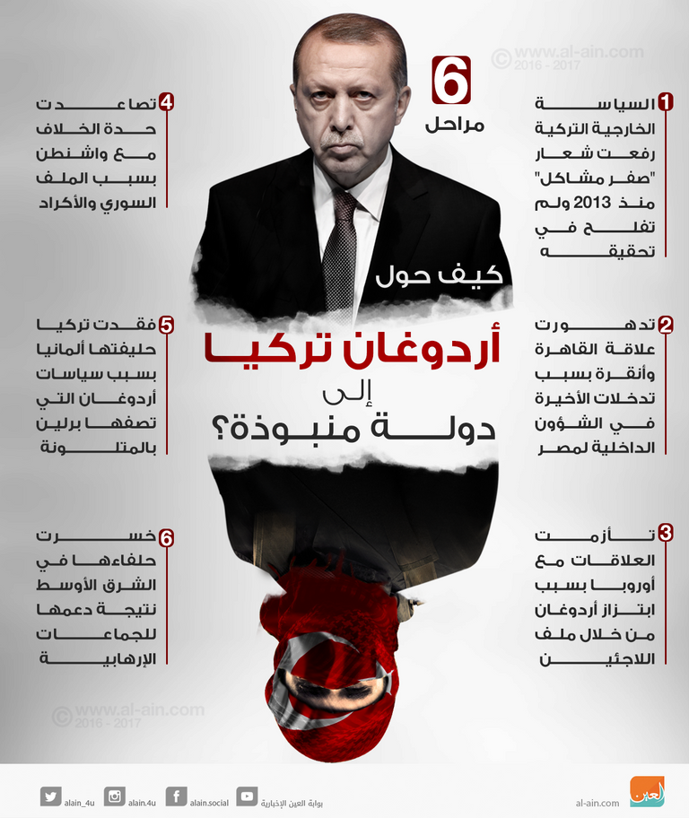 جهود أردوغان في "أخونة" المجتمع باءت بالفشل