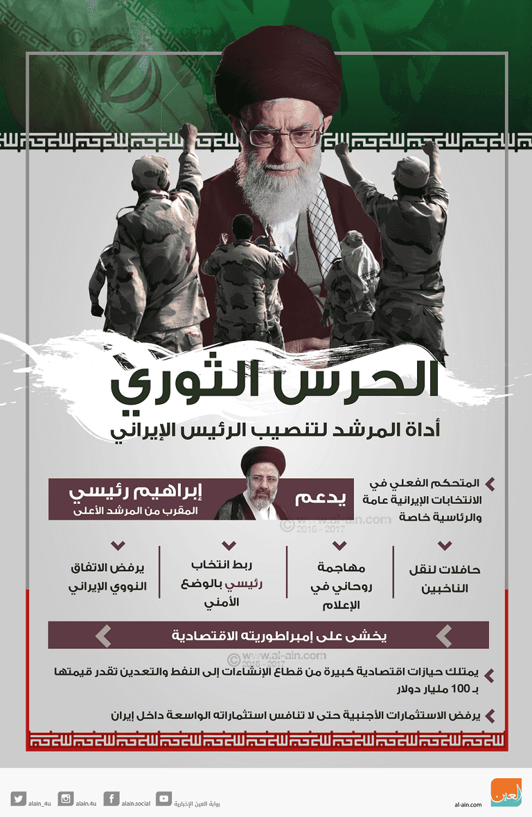 مرشد إيران علي خامنئي ومليشيا الحرس الثوري- أرشيفية