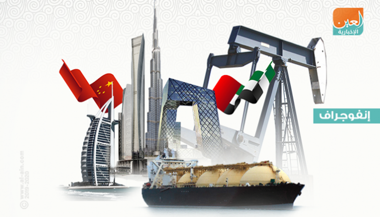 النفط يدعم التعاون بين الإمارات والصين