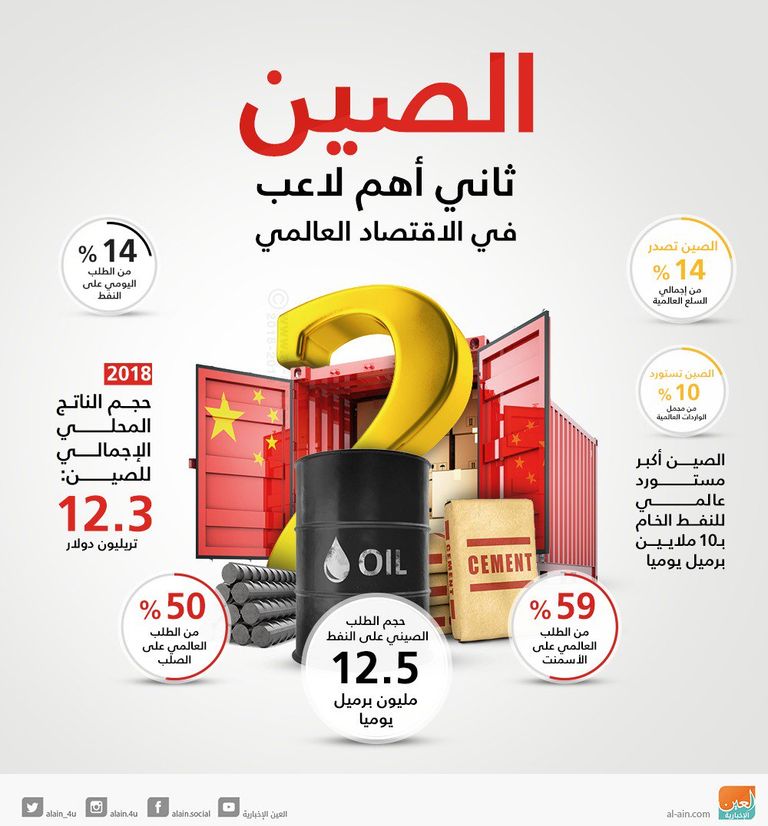 الصين والاقتصاد العالمي الرئيس الصيني شي جين بينج