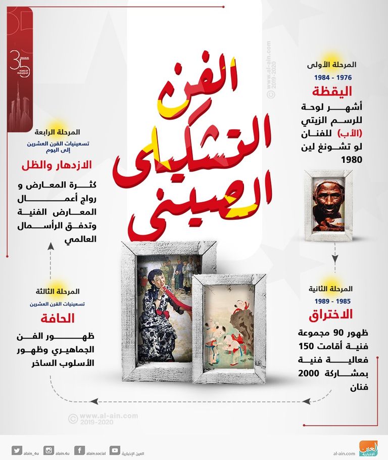 مراحل تطور الفن التشكيلي الصيني