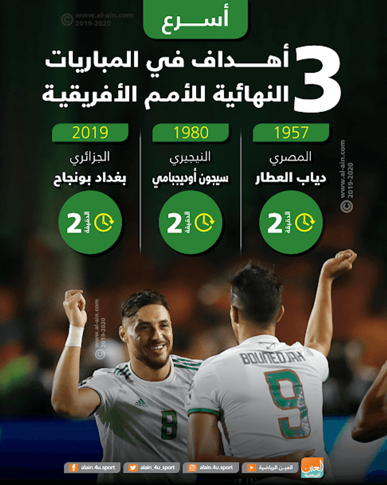 منتخب الجزائر