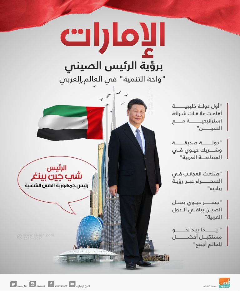 الشيخ محمد بن زايد آل نهيان يستقبل الرئيس الصيني في الإمارات - أرشيفية