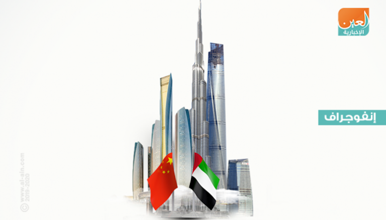 تجارة مليارية غير نفطية صاعدة بين الإمارات والصين