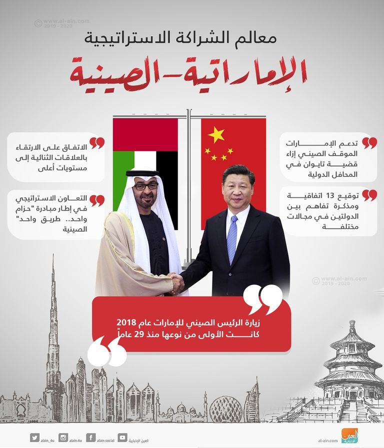 لقاء سابق للشيخ محمد بن زايد آل نهيان وشي جين بينغ