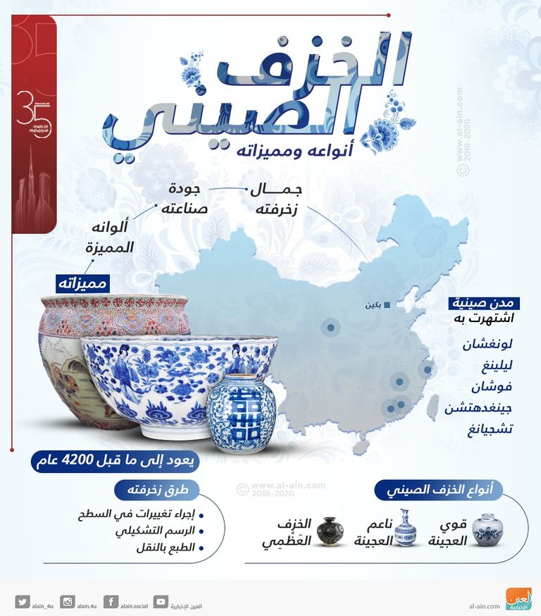 صناعة الخزف في الصين تعود إلى أكثر من 4 آلاف عام