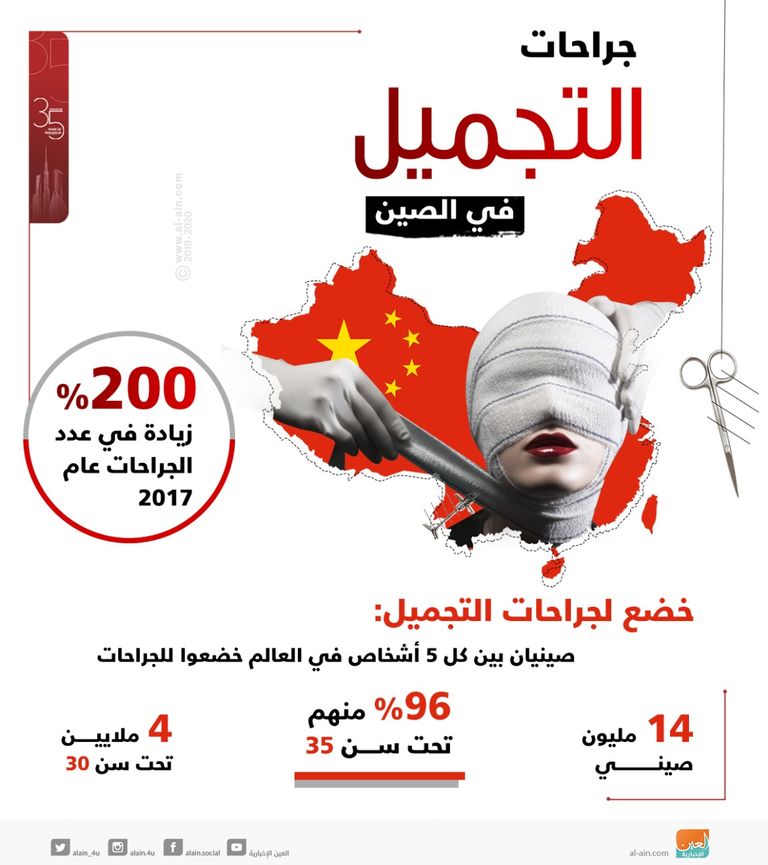 إقبال كبير على جراحات التجميل في الصين - أرشيفية