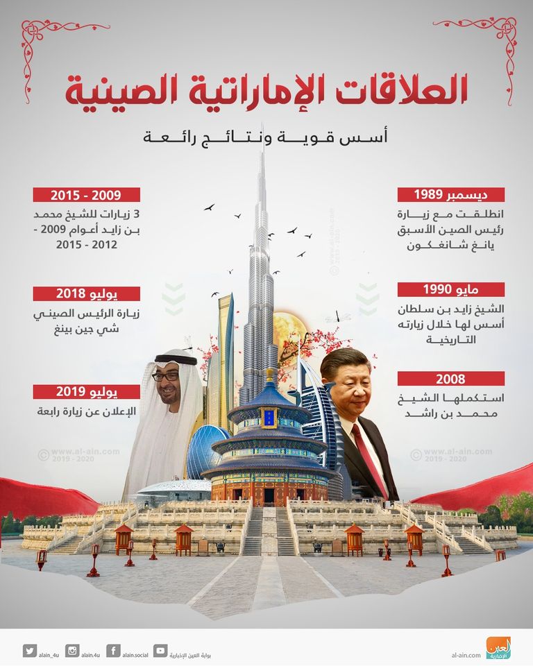 وانغ يي وزير الخارجية الصيني