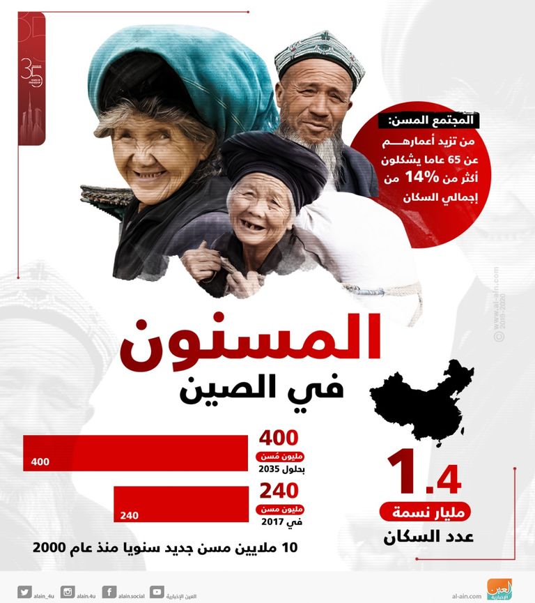 زيادة أعداد المسنين في الصين