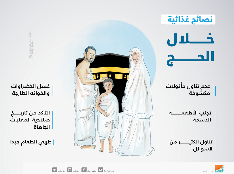يحتاج الحاج إلى 100 جرام من البروتينات يوميا