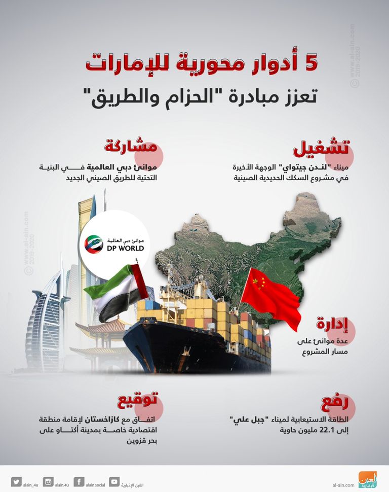 5 أدوار محورية للإمارات في الحزام والطريق سلطان المنصوري وزير الاقتصاد الإماراتي