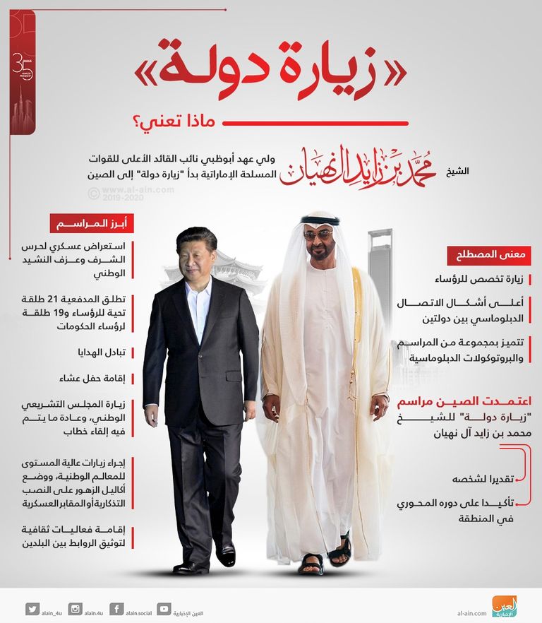 الشيخ محمد بن زايد آل نهيان والرئيس الصيني شي جين بينغ