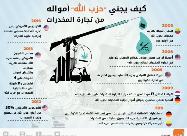 المعابر غير الشرعية بين سوريا ولبنان تخضع لسيطرة حزب الله