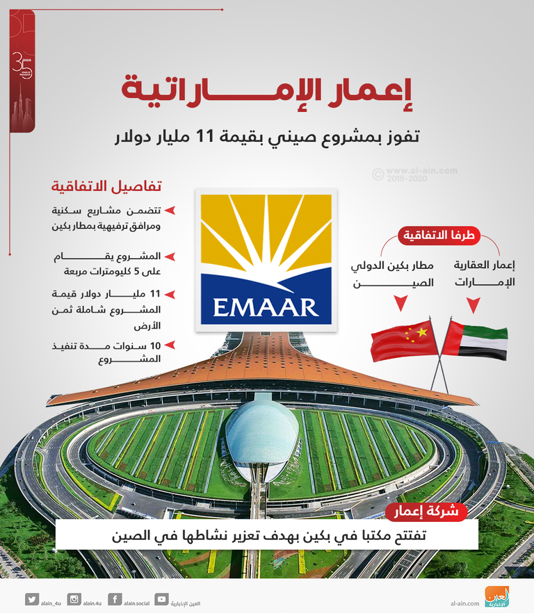 40.5 مليار درهم قيمة مشروع تنفذه إعمار الإماراتية