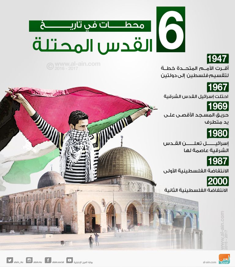 الاحتلال الإسرائيلي يمارس العنصرية ضد الفلسطينيين