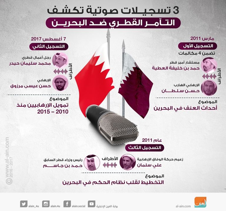 الدعم القطري للإرهابيين بالدول العربية لم يتوقف يوما