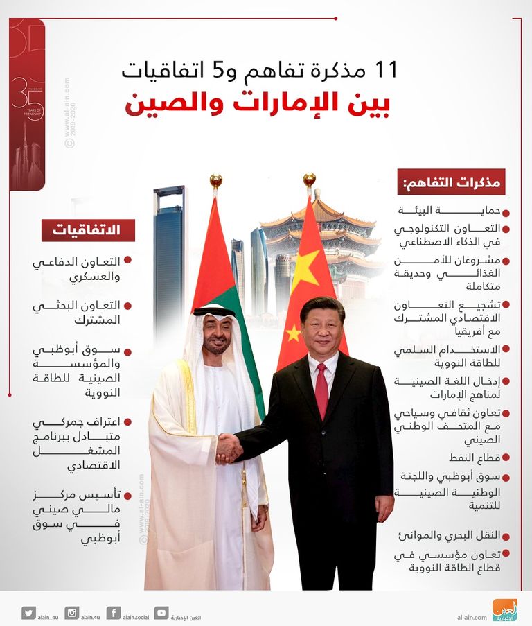 الشيخ محمد بن زايد آل نهيان والرئيس الصيني شي جين بينغ