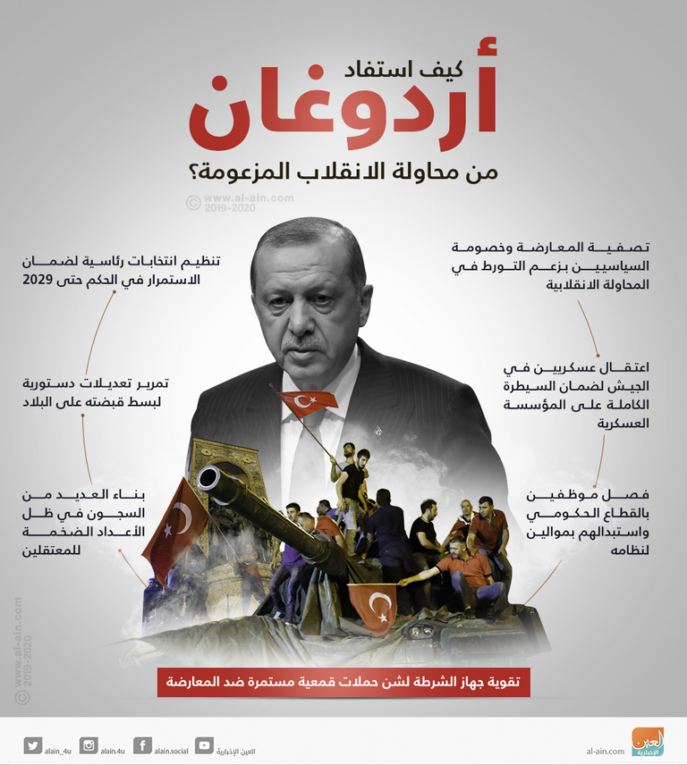 أردوغان يواصل الاستبداد أردوغان يرسخ الاستبداد في تركيا عن طريق صهره- أرشيفية