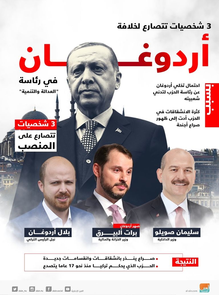 شخصيات تتصارع لخلافة أردوغان أردوغان يرسخ الاستبداد في تركيا عن طريق صهره- أرشيفية