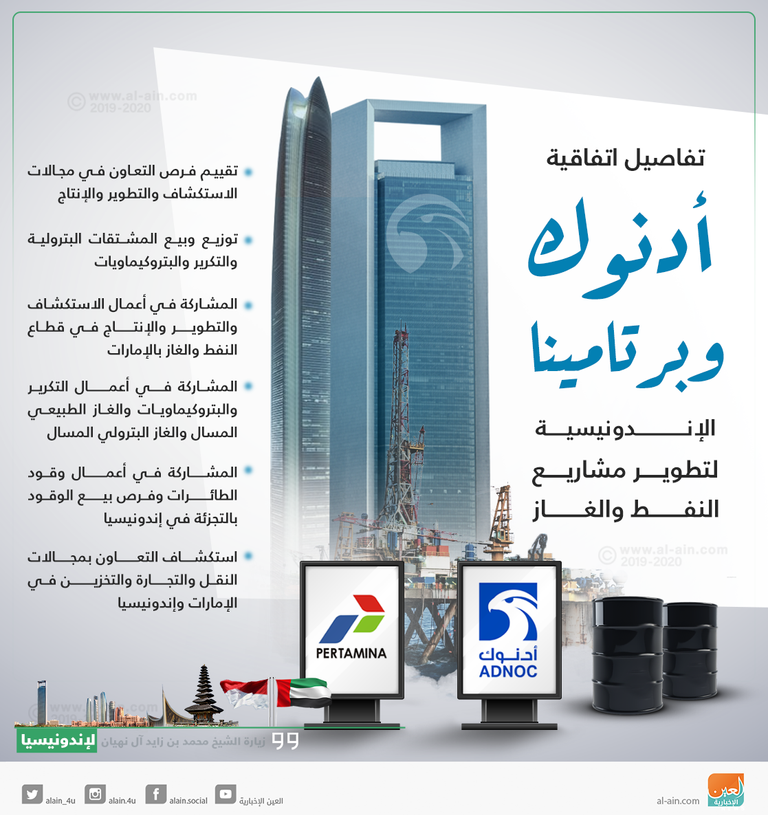 شركة أدنوك الإماراتية توقع اتفاقية تعاون مع شركة 