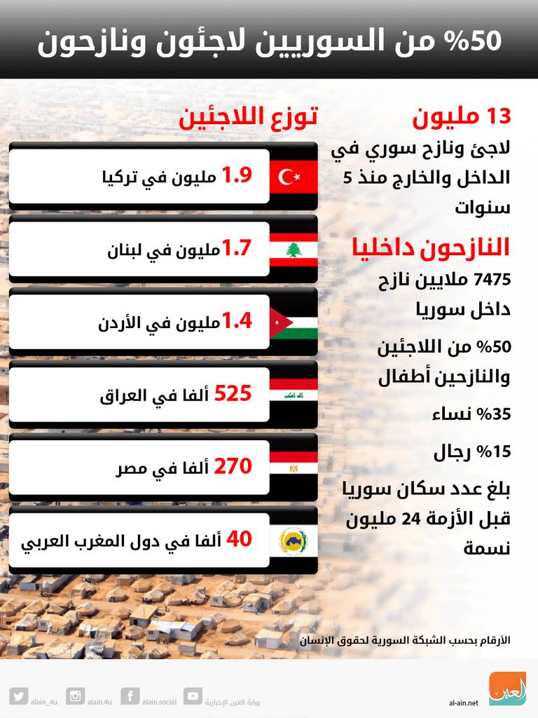 الرئيس التركي رجب طيب أردوغان