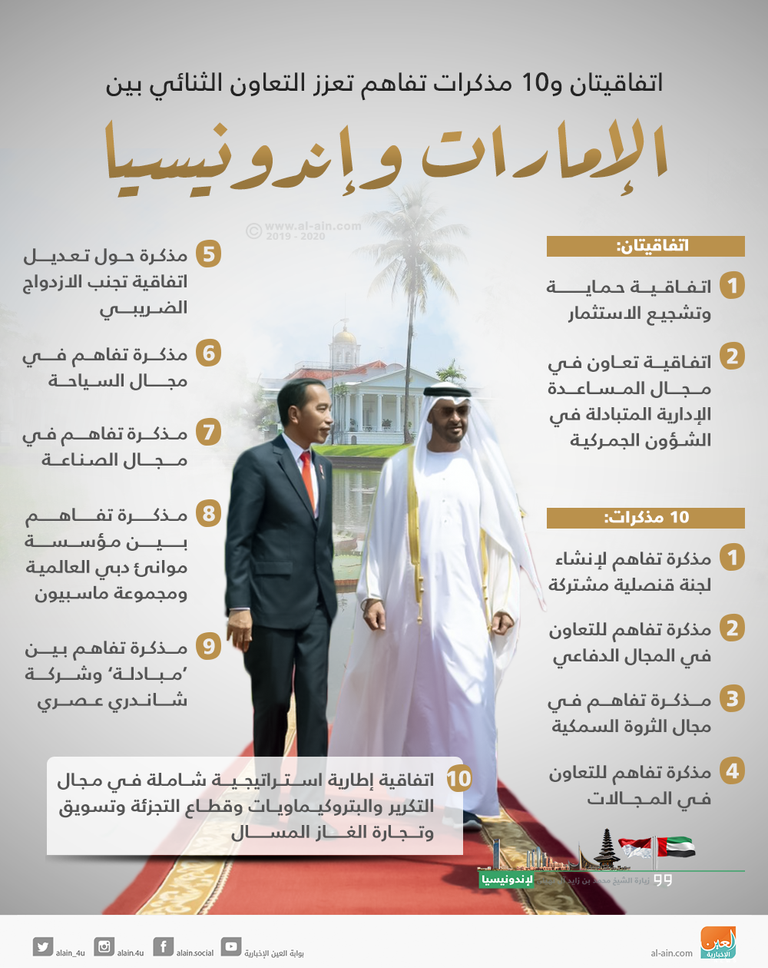 الشيخ محمد بن زايد آل نهيان والرئيس الإندونيسي