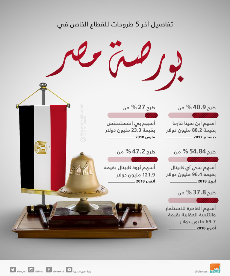 البورصة المصرية - أرشيف