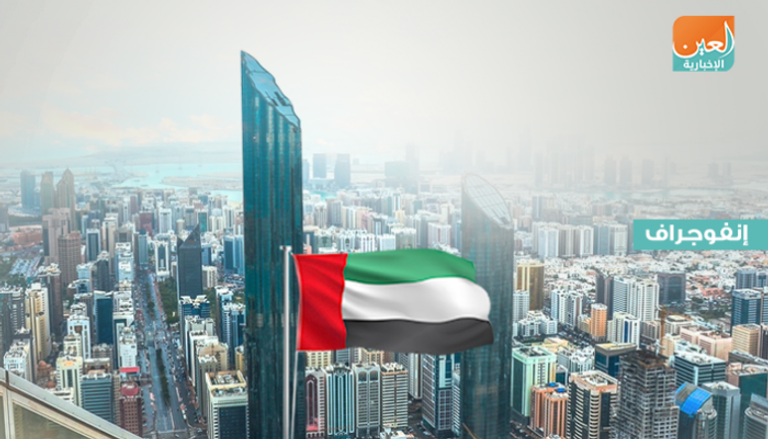الإمارات تحافظ على صدارتها عربيا بمؤشر الابتكار