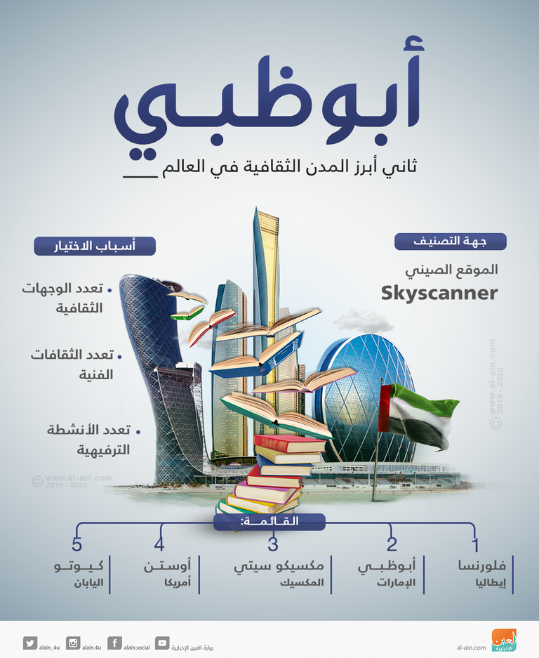 أبوظبي وجهة سياحية وثقافية