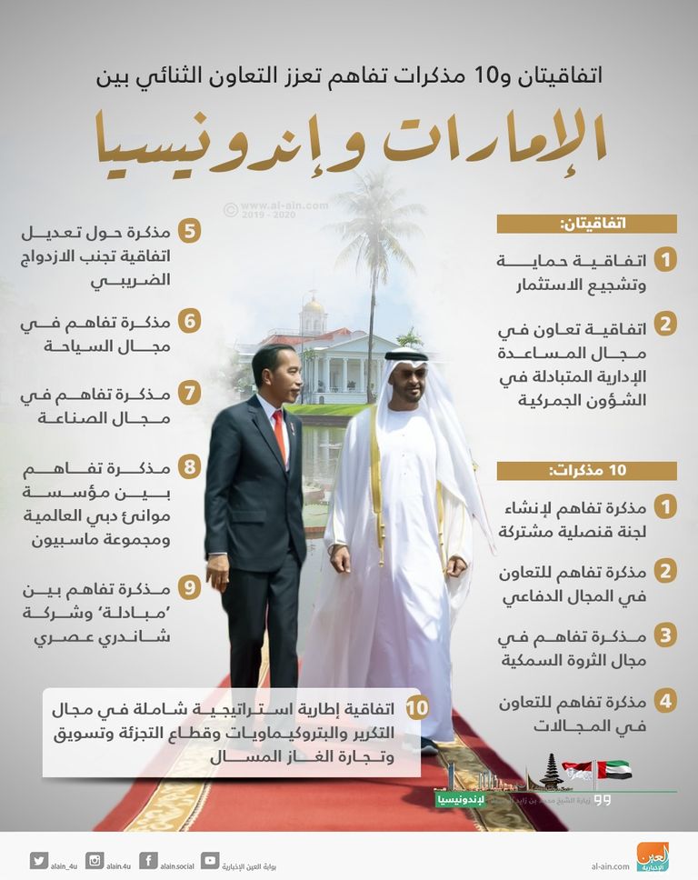 جانب من زيارة الشيخ محمد بن زايد آل نهيان لإندونيسيا