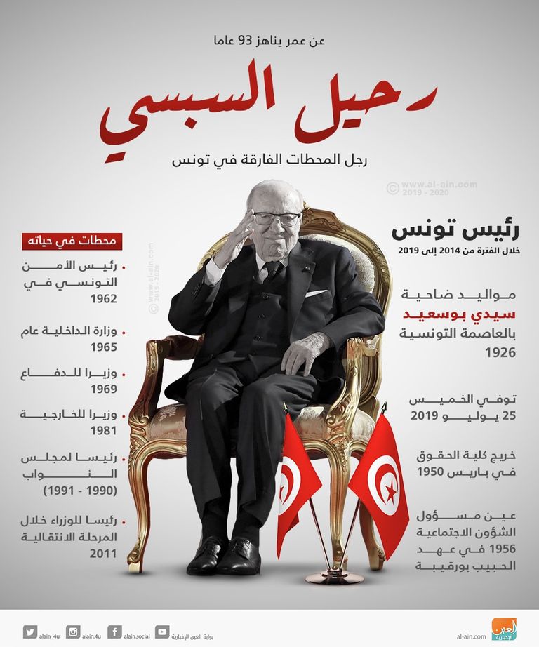 محمد الناصر رئيسا مؤقتا لتونس