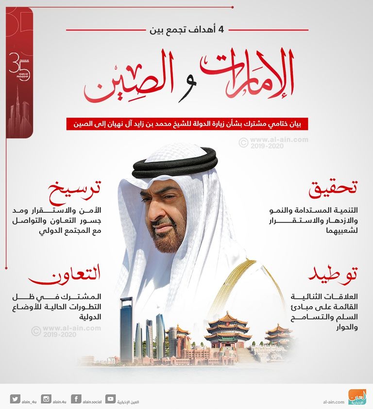 الشيخ محمد بن زايد آل نهيان والرئيس الصيني شي جين بينغ