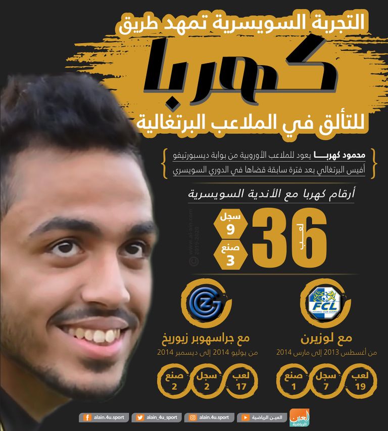 محمود عبدالمنعم كهربا