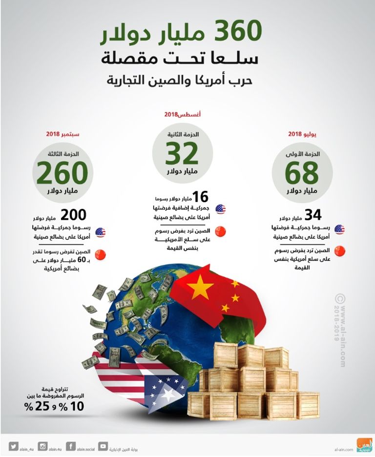 اجتماع صيني أمريكي على هامش مجموعة العشرين- أرشيفية