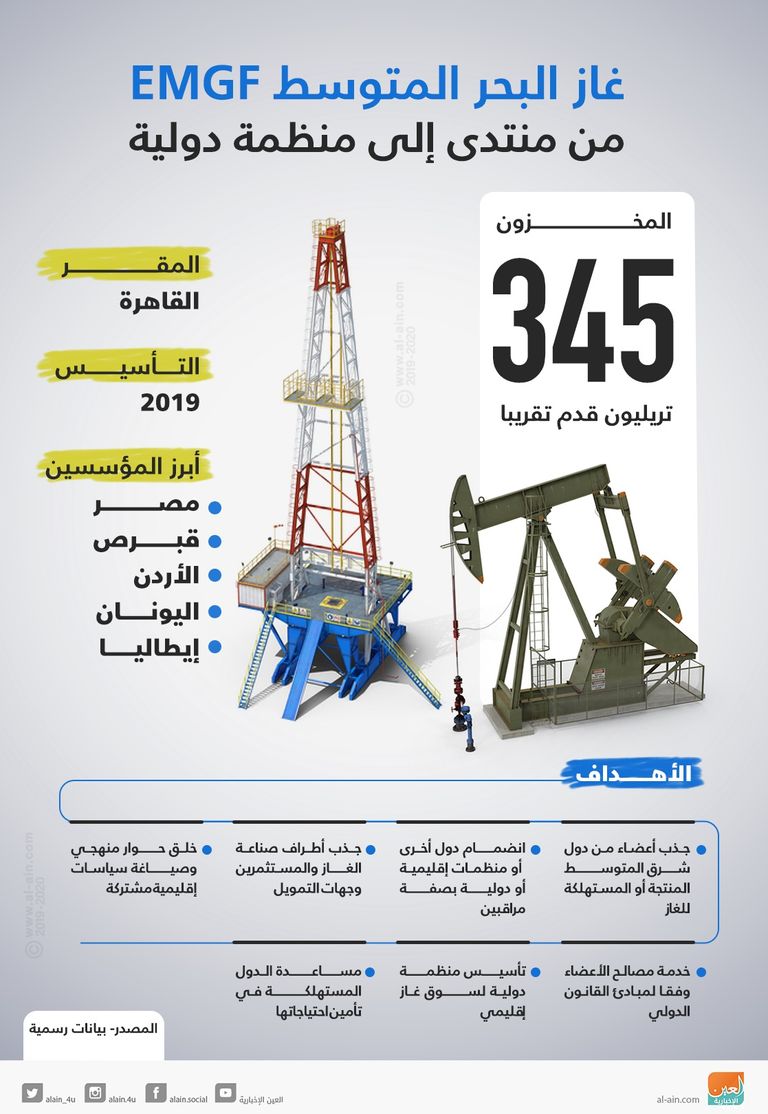 شراكة مصرية أمريكية في قطاع الطاقة