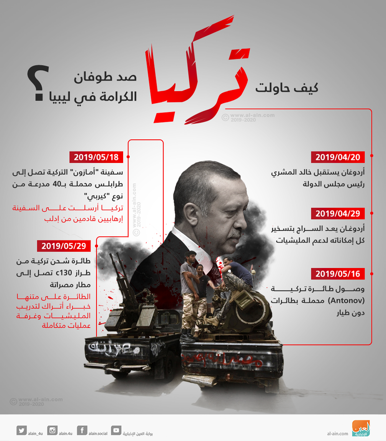 قائد الجيش الليبي المشير خليفة حفتر والرئيس التركي أردوغان