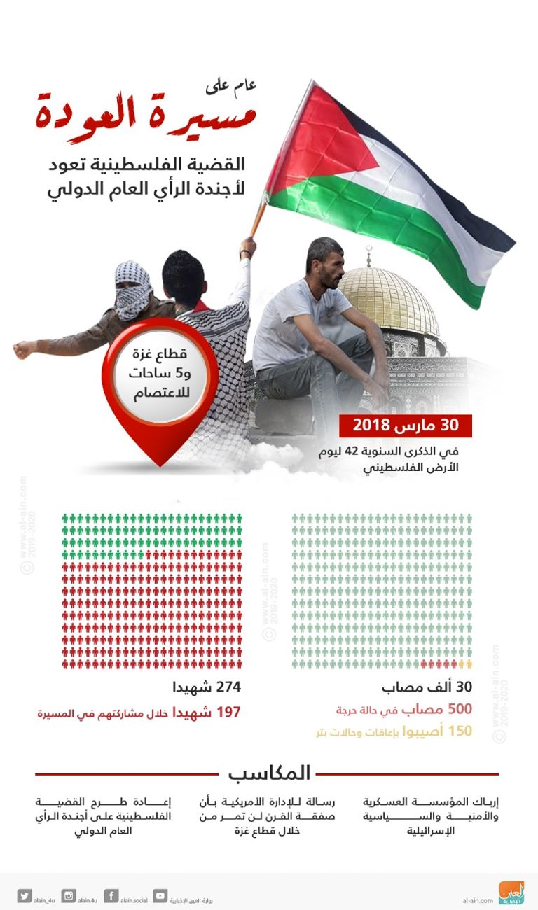 جانب من فعاليات مسيرات العودة