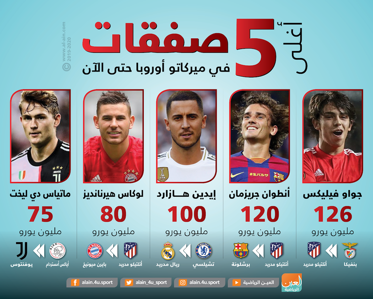 أغلى 5 صفقات